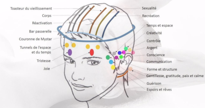 Access Bars Consciousness -  1 h