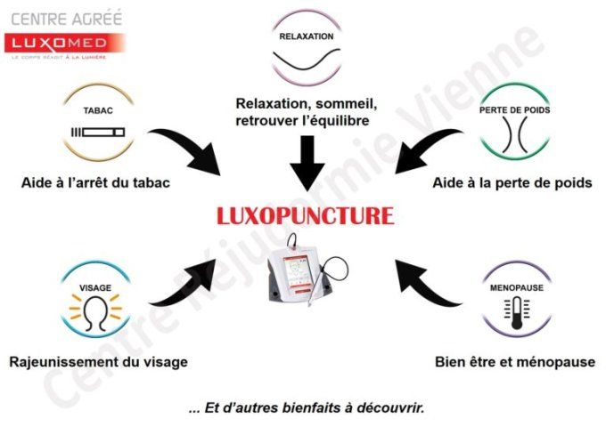 Luxopuncture - Réflexothérapie  ( A partir de Mai )